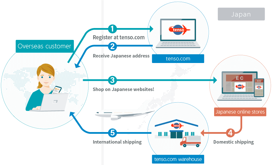 idee-shop.click Service Illustration
