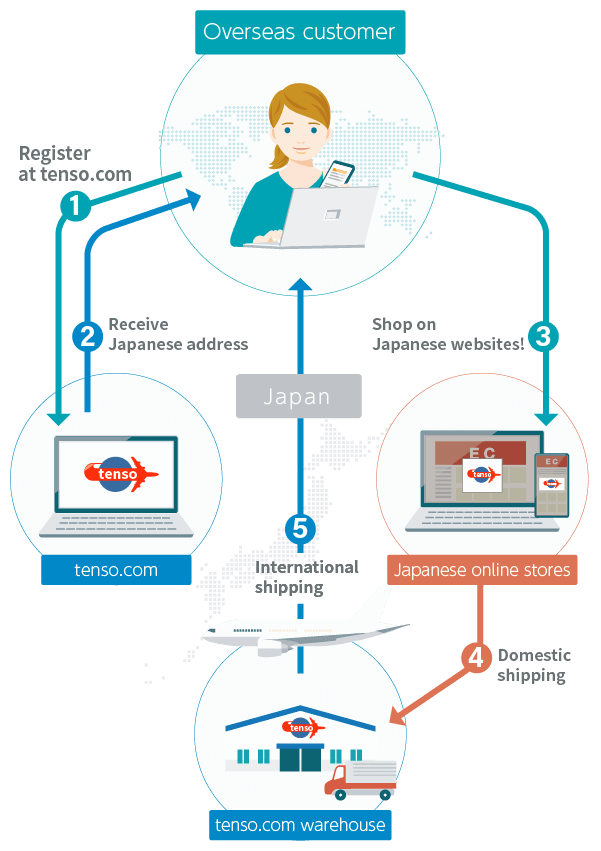 idee-shop.click Service Illustration